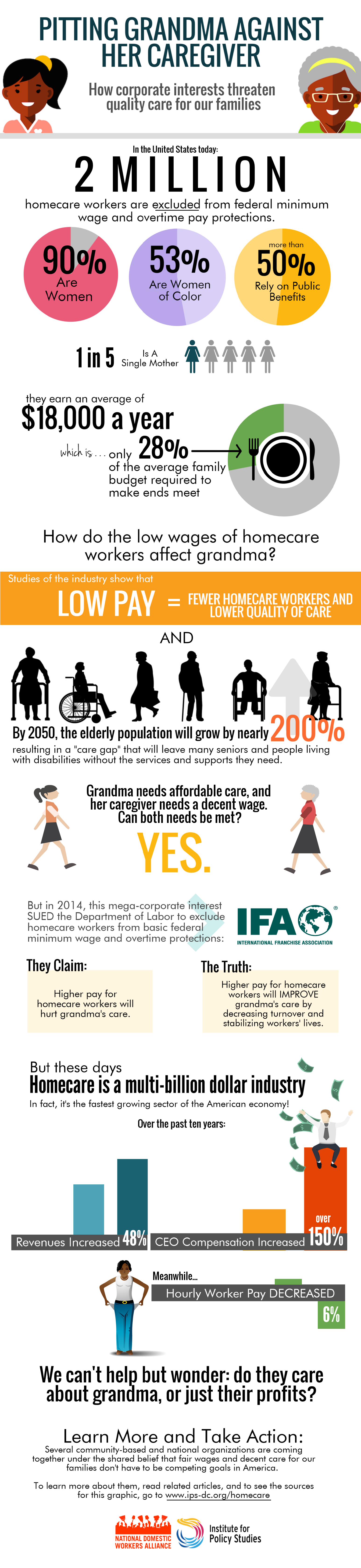 Home Care Inequality - FINAL