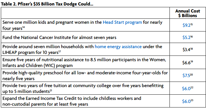 (Image: Americans for Tax Fairness)
