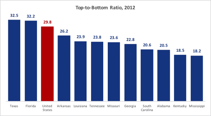 priester-chart-top-bottom-ratio