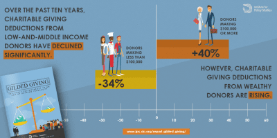 guilded-giving-infographic-1