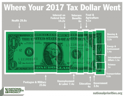 taxes-tax-day-spending