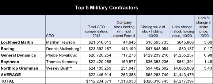 military-contractor-and-iran-1536x606