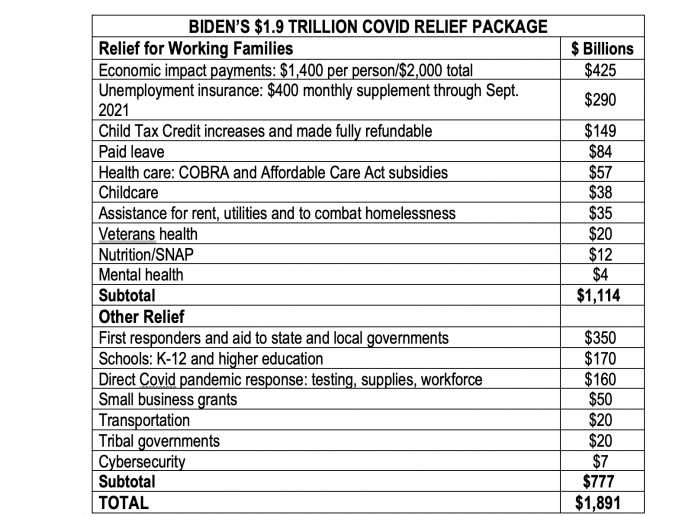 BIDEN’S $1.9 TRILLION COVID RELIEF PACKAGE
