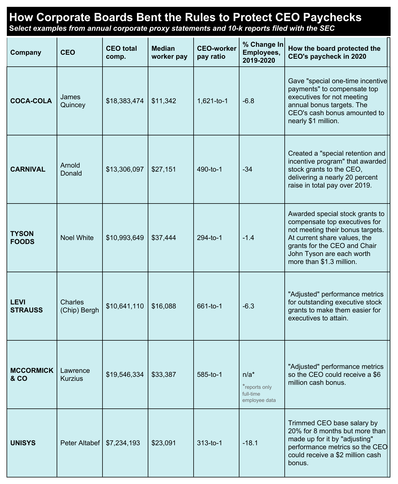 How Corporate Boards Bent the Rules to Protect CEO Paychecks Select examples from annual corporate proxy statements and 10-k reports filed with the SEC