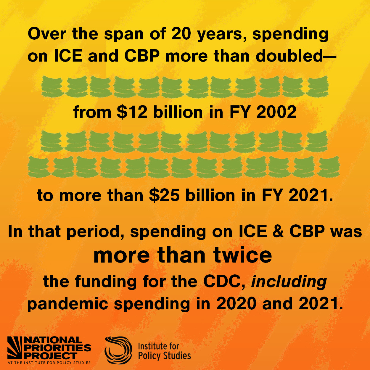 A graphic with a bright yellow and red background says “Since 9/11, the Pentagon has used the 1033 program to transfer $1.83 billion worth of military equipment to state and local law enforcement agencies, including mine resistant vehicles, aircraft, drones, military weapons, and ammunition.” Beneath the text is an illustration of looming military vehicles including tanks, drones, and helicopters. Underneath are the logos for the National Priorities Project and the Institute for Policy Studies.