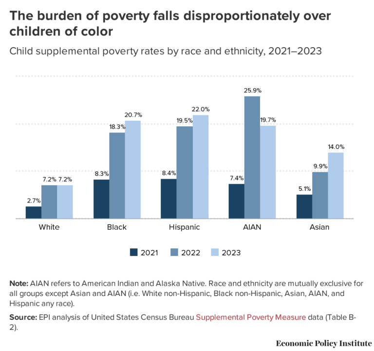 FACT SHEET: Federal Policy Threatens Women and Children with Poverty ...